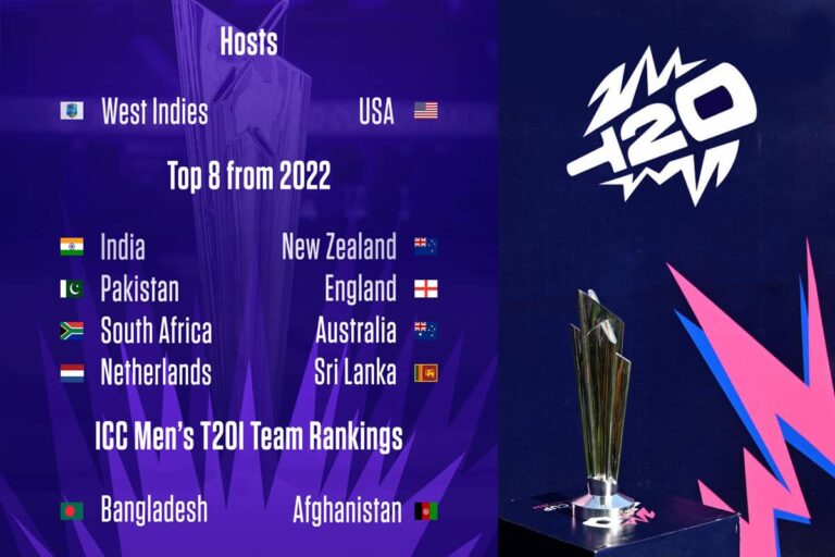 ICC T20 World Cup 2024 All Teams Squad