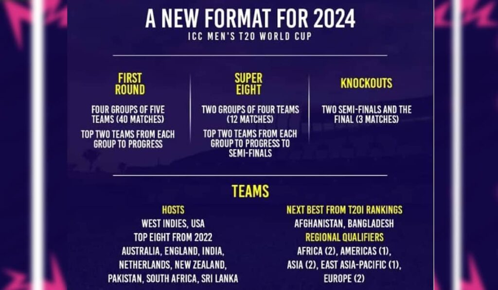 T20 World Cup 2024 Format