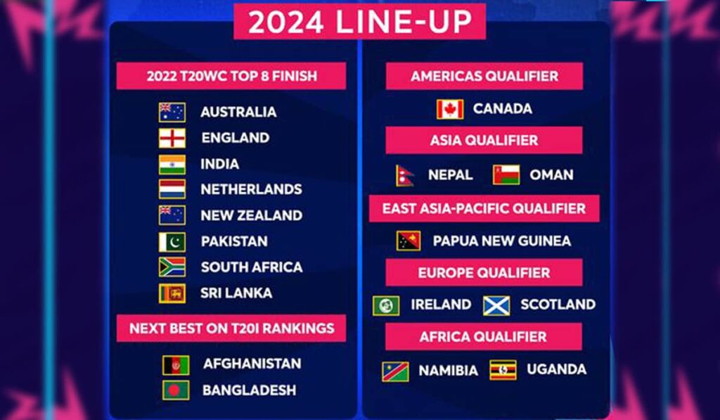T20 World Cup 2024 Teams